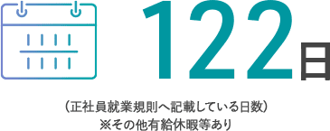 122日 (正社員就業規則へ記載している日数)※その他有給休暇等あり