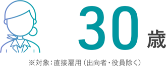 30歳 ※対象：直接雇用（出向者・役員除く）
