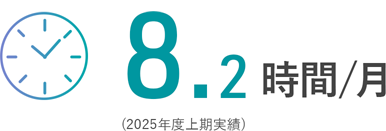 8.2時間 (2025年度実績)