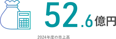 52.6億円　2024年度の売上高